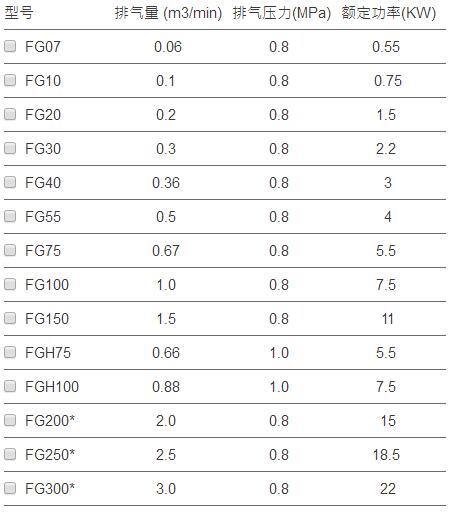 Fusheng FG series unipolar (air-cooled) piston Air Compressor specifications