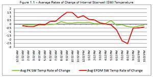 Onset U23-001 temperature sensor used in energy efficiency study of white and non-white roofs with Figure 2