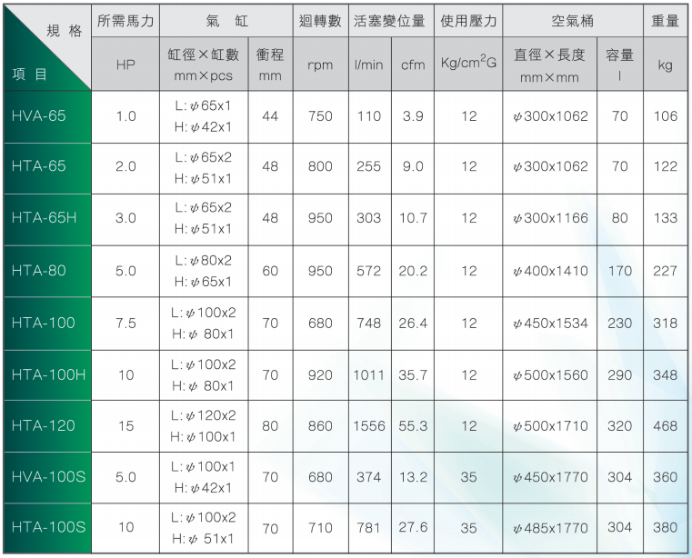 Selection of Fusheng Air Compressor models with Figure 3