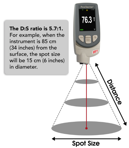 Defelsko PosiTector IRT Infrared Thermometer Measuring Principle