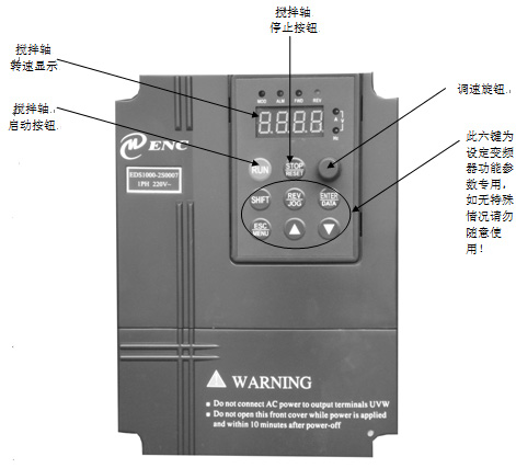 MODERNER SFJ-400 sanding, dispersing and mixing multi-purpose machine panel description