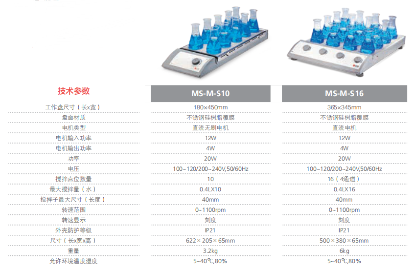 Dalong Xingchuang MS-M-S16 standard magnetic stirrer display