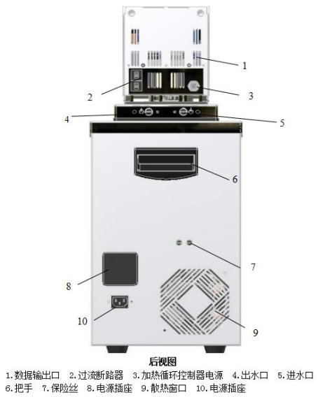 The structure of the back of the JH-20T constant temperature Water Bath