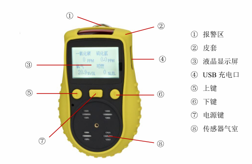 Yuante YT-1200H-S-O2 oxygen concentration Detector display map