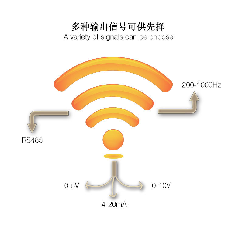 The output signal of the visionless ES10B11-CH2O fixed formaldehyde Detector