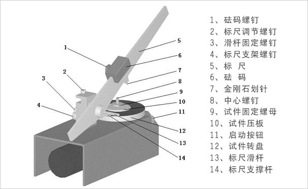 Structure diagram of MODERNER HY-IV scratch Tester