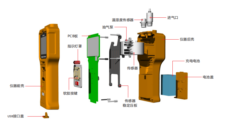 Kornuo GT-903 pump suction Gas Detector product features and product structure diagram 2