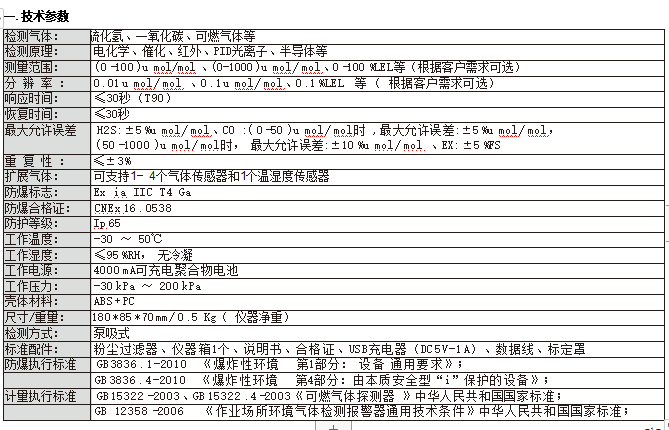 Korno GT-903 Composite Gas Detector Product Instruction Manual with Figure 2