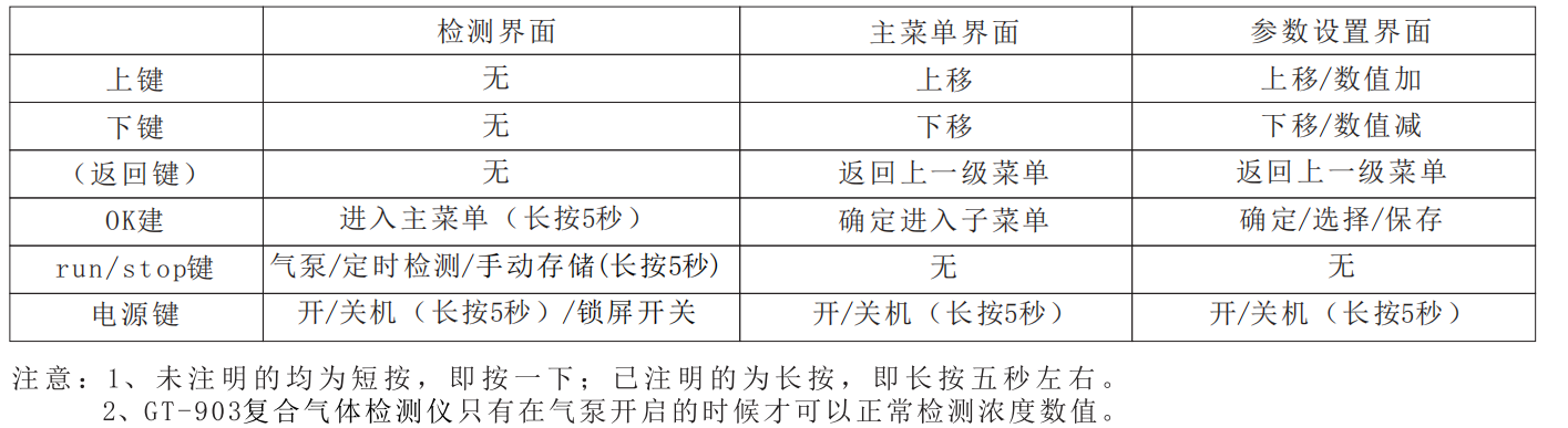 Korno GT-903 Composite Gas Detector Product Instruction Manual with Figure 4