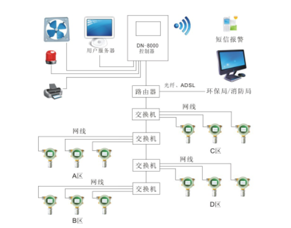 Gas Detector remote communication solution (4) with picture 1