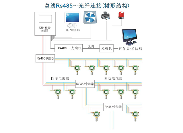 Gas Detector remote communication solution (9) with picture 1