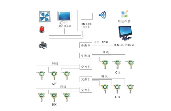 Gas Detector remote communication solution (10) with picture 1