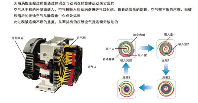 Ingersoll Rand VT2-8 oil-free scroll compressor