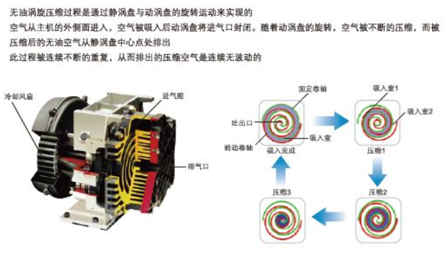 Ingersoll Rand VT4-8C oil-free scroll compressor