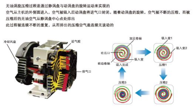 Ingersoll Rand VT4-10C oil-free scroll compressor
