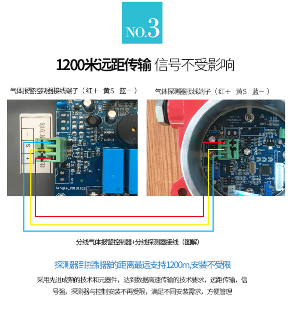 DR-600 (Acousto-optic Type) Point Gas Detector7