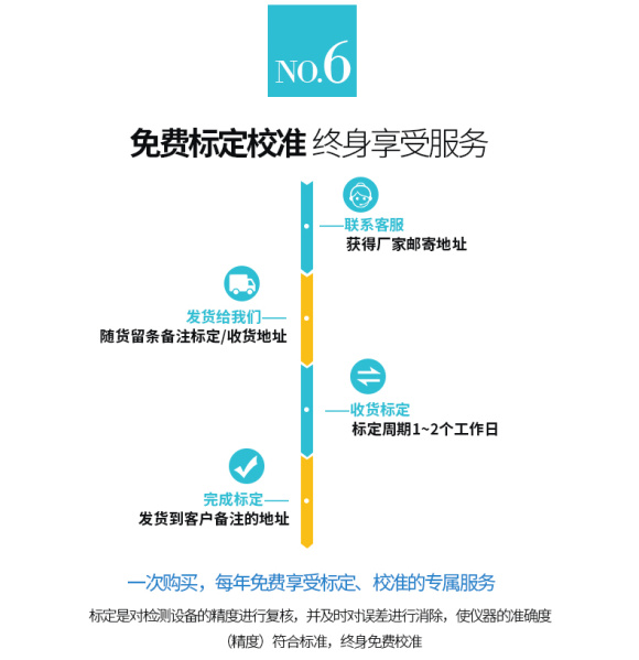 DR-600 (Digital Sound and Optical Display) Point Gas Detector 10