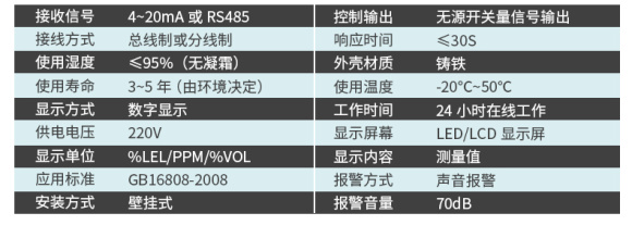 DR-600 (Digital Sound and Light Display) Point Gas Detector 13