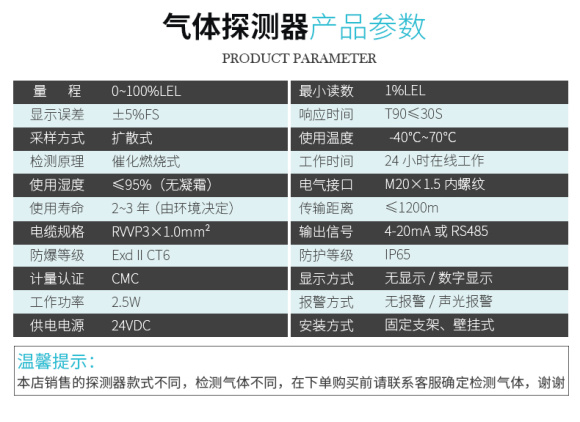 DR-600 (Digital Sound and Optical Display) Point Gas Detector 15
