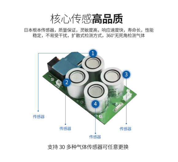 DR-850 Composite Gas Detector5