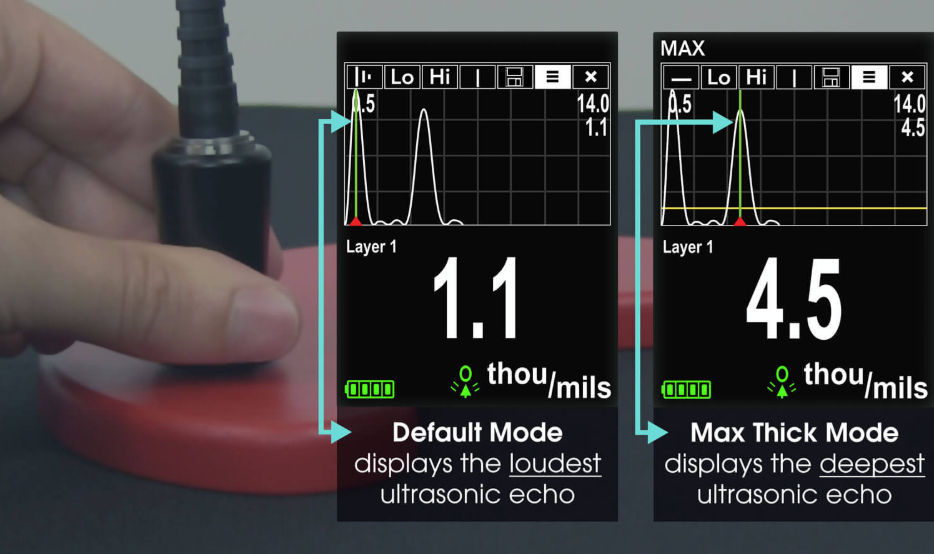 Measuring Total Coating Thickness of Plastics, Concrete, Wood, etc. Using the PosiTector 200 Maximum Thickness Mode Figure 1