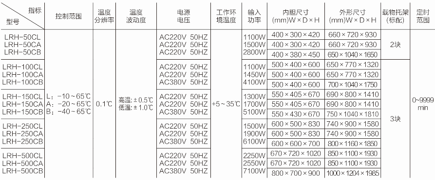 Shanghai Yiheng LRH low-temperature Incubator series model