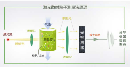 Kyushu Pengyue LD-5H laser dust meter