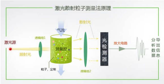 Kyushu Pengyue LD-3L laser dust meter