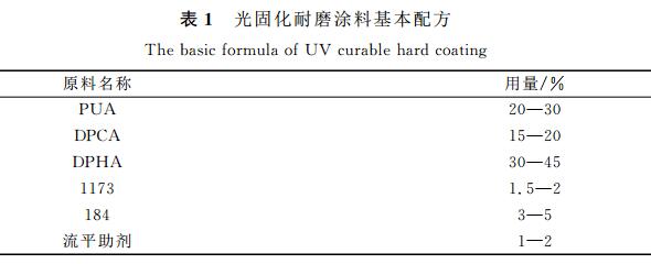 RCA paper tape wear Tester is used for UV curing hard coating wear test with picture 1