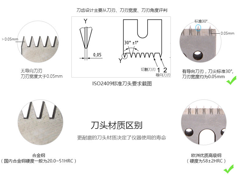 Points for attention in the selection of paint film cross-hatcher with Figure 1