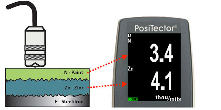 The case of measuring the thickness of galvanized layer and galvanized composite coating on iron, aluminum and copper parts with picture 1