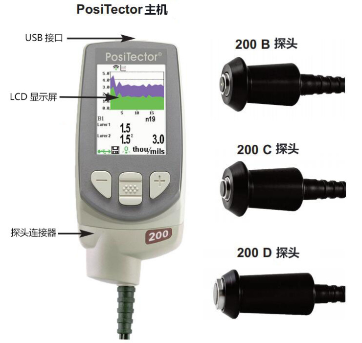 Defelsko PRB200C Ultrasonic Coating Thickness Gauge probe display in the United States