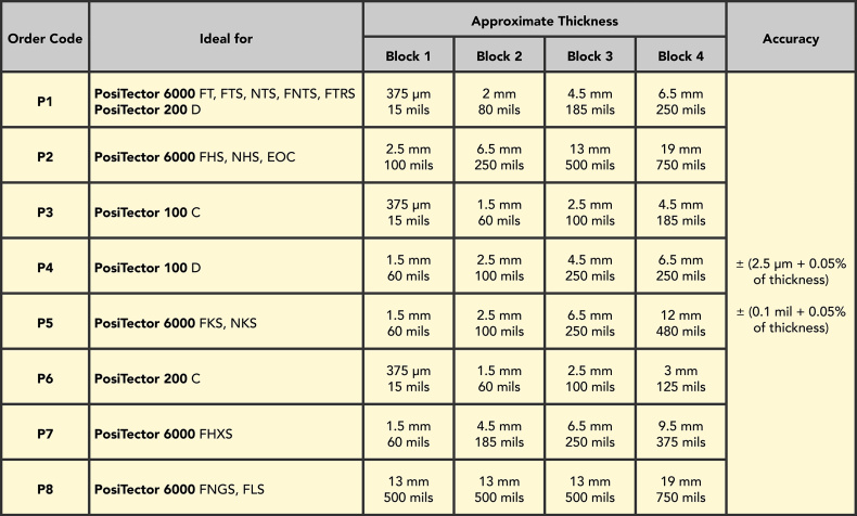 Certified polystyrene block series model list
