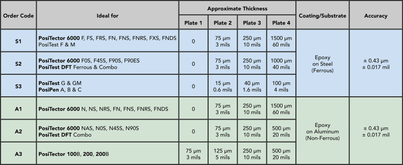 Calibrate the coated sheet metal model chart