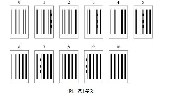 MODERNER LPQ-1 Leveling Meter 2