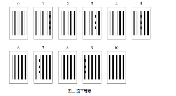 MODERNER LPQ-2 Leveling Meter 2