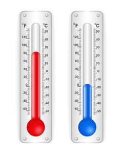 Three factors that affect the reading of the hygrometer with Figure 1