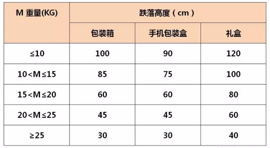 Summary of Mobile Phone Reliability Test Items with Figure 1