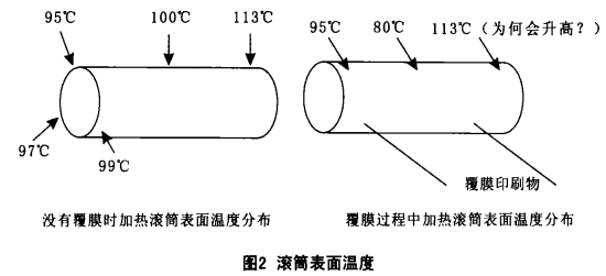 How to choose pre-coating film laminating equipment? Picture 1