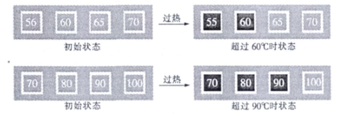 Temperature measurement patch color change temperature calibration picture 1