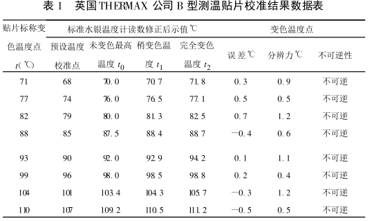 Temperature measurement patch color change temperature calibration picture 3