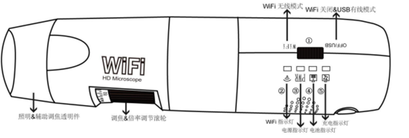 Anyty 3R-WM461WIFI Microscope