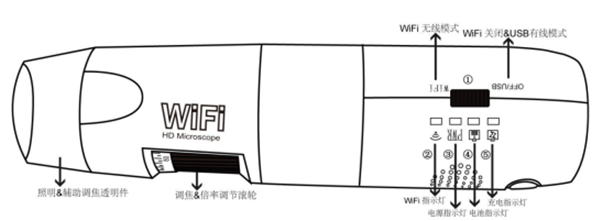Anyty 3R-WM401WIFI Microscope