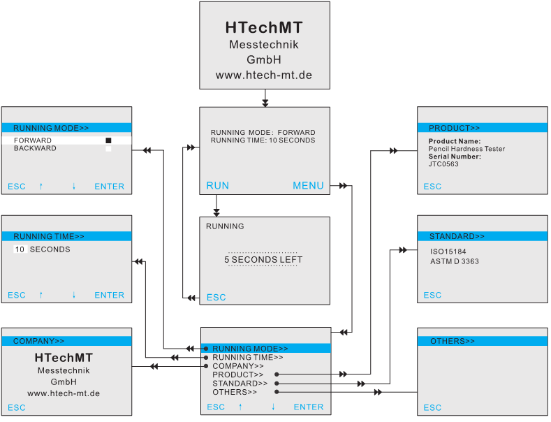 German HTechMT HT200 electric pencil Hardness Tester operating interface