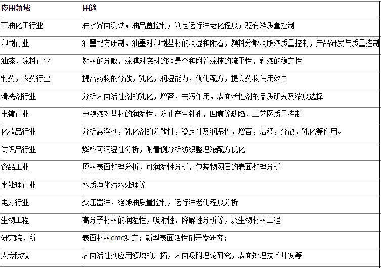 Balance BZY-3H Manual Surface Tensiometer