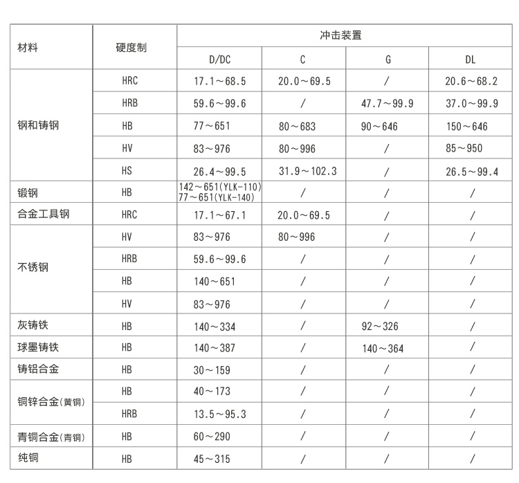 Elilantro YLK-140 Leeb Hardness Tester impact device