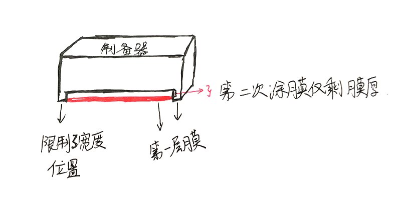 Why do multi-layer coatings use wire Bar Coaters?  Picture 2
