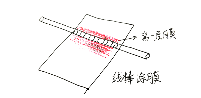 Why do multi-layer coatings use wire Bar Coaters?  Picture 3