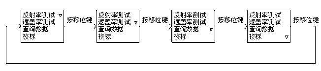 C84-IIIB Opacity Meter Instruction Manual with Figure 1