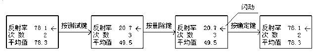 C84-IIIB Opacity Meter Instruction Manual with Figure 3